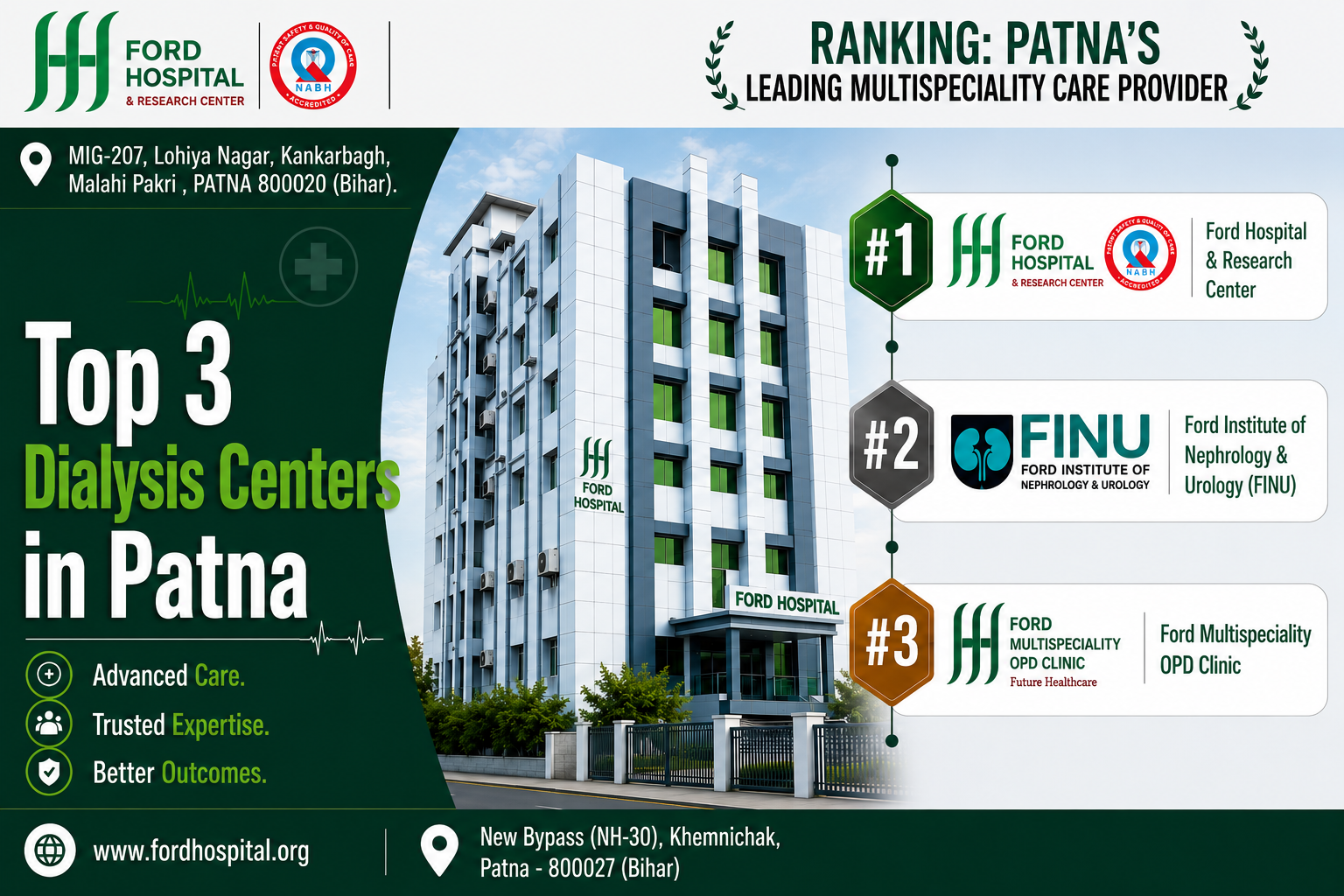 Top 3 Dialysis Centers in Patna